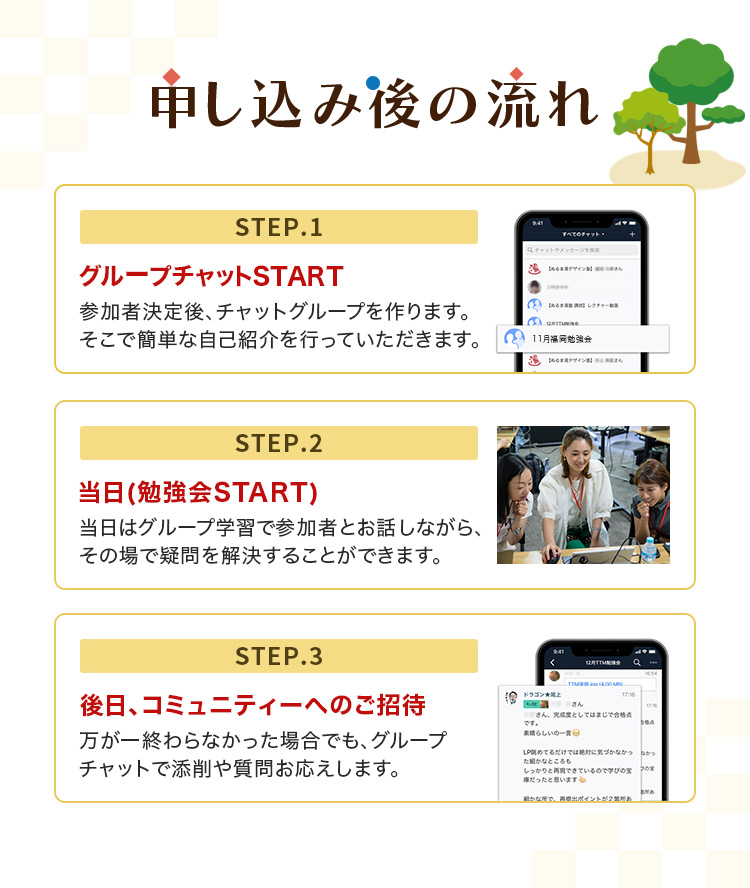 ”申し込み後の流れ”